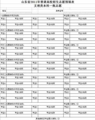 今年山东志愿报考（今年山东志愿报考人数多少）