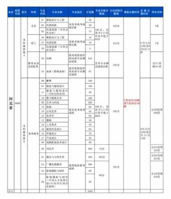 河北定兴美术统考志愿（2021年河北美术生志愿）