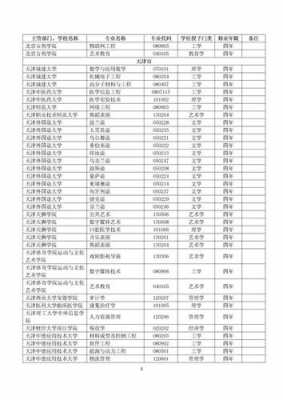 清华大学的志愿代码（清华大学志愿代码2022）