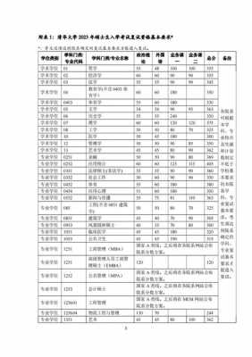 清华大学的志愿代码（清华大学志愿代码2022）