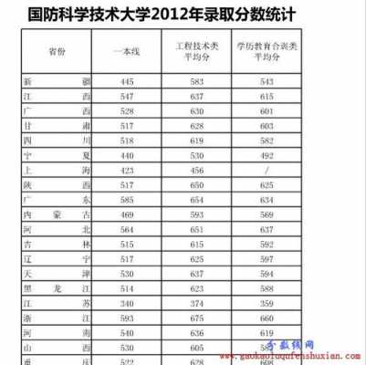 国防科技大学高考志愿代码（国防科技大学高考录取查询）