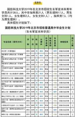 国防科技大学高考志愿代码（国防科技大学高考录取查询）