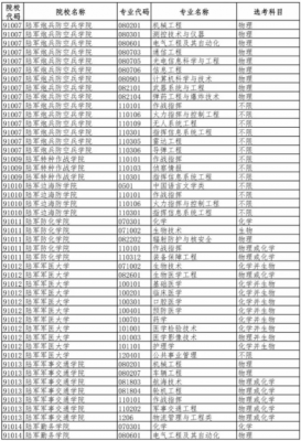 国防科技大学高考志愿代码（国防科技大学高考录取查询）