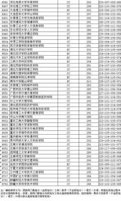 江苏2017征求平行志愿（江苏省征求平行志愿的院校名单）