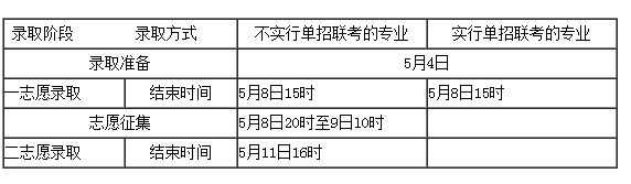 河北省单招报志愿时间（河北单招志愿填报截止时间）