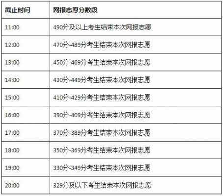 内蒙古填报志愿批次（内蒙古高考志愿填报批次）