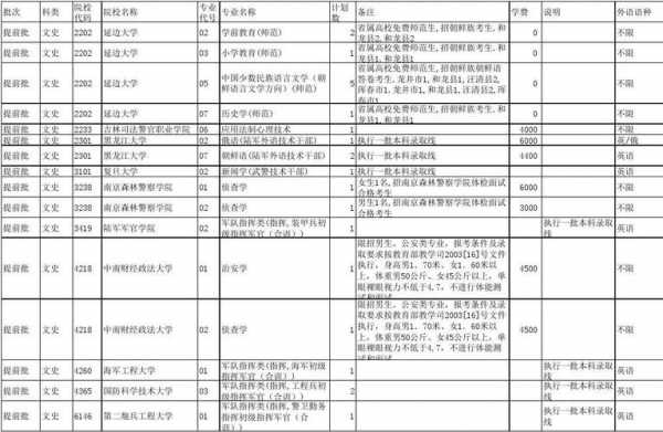 吉林省艺考志愿（吉林省艺考志愿怎么填报）