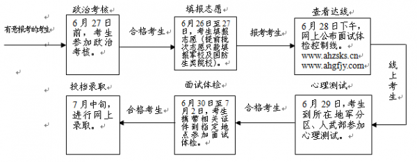 国防生填报志愿时间（国防生填报志愿时间多久）