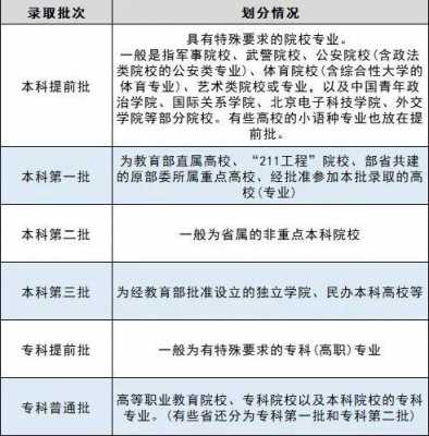 报志愿三本大专（报志愿三大专项是什么）