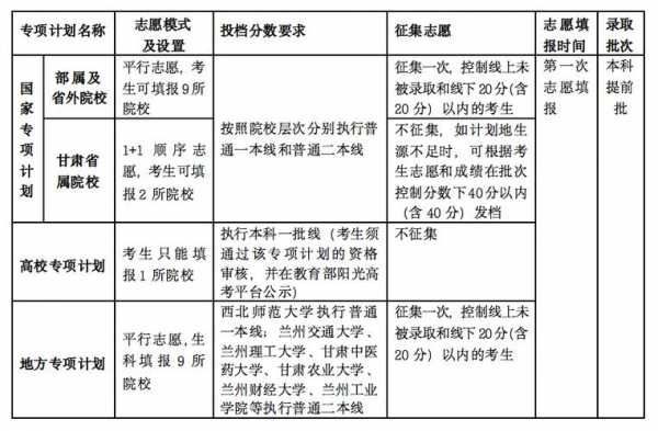 报志愿三本大专（报志愿三大专项是什么）