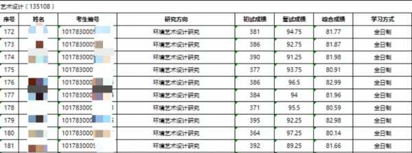 厦门理工志愿填报有极差吗（厦门理工学院能保研吗）