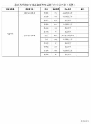 厦门理工志愿填报有极差吗（厦门理工学院能保研吗）