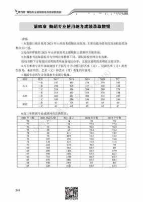 山西艺术类志愿报考（山西艺考志愿填报）