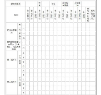 内蒙古实行的是平行志愿吗（内蒙古是平行志愿还是顺序志愿）