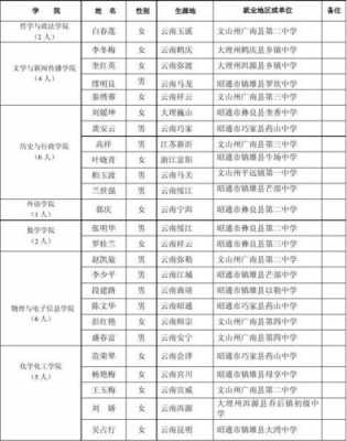 云南师范大学征集志愿（云南师范大学青年志愿者协会）