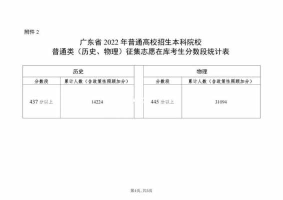 2015广东高考征集志愿（2015广东高考考生）