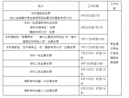 湖南填报征集志愿（湖南征集志愿怎么填报志愿）