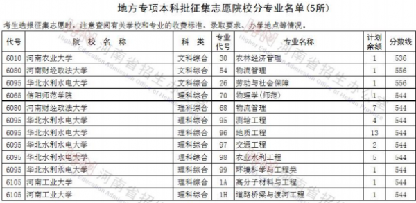 大专征集志愿有好专业（大专征集志愿有好专业没）