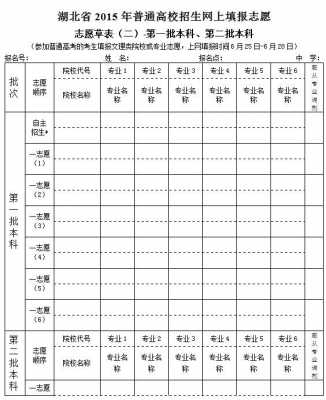 高考考生怎么报志愿湖北（湖北高考怎么填报志愿）