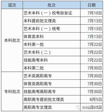 今天高考录取一志愿（高考志愿开始录取了吗）