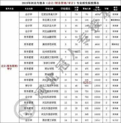 河北省第一志愿没录取（河北第一志愿可以报几个学校）