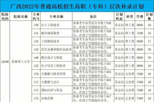 广西填报志愿补录（广西补录的学校名单）