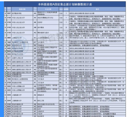 二本征集志愿补录（二本征集志愿补录理工类能否报文史类）