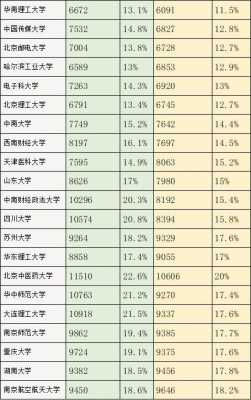 怎么计算80个志愿的（80个志愿是不是等于80个专业）