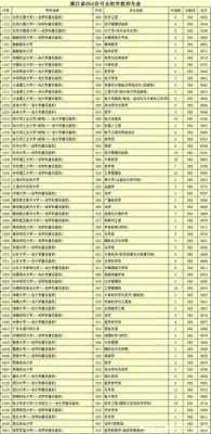 怎么计算80个志愿的（80个志愿是不是等于80个专业）