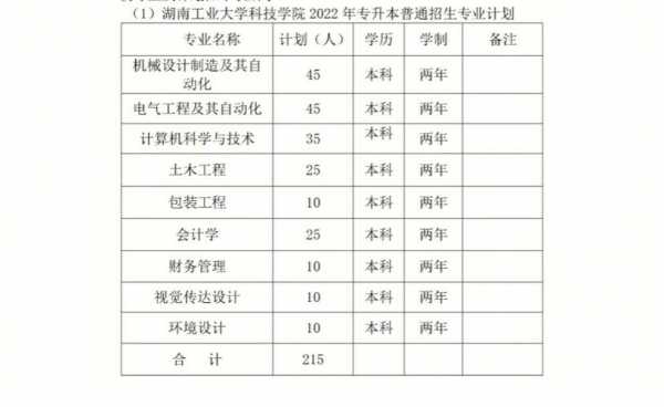 湖南工业大学征集志愿（湖南工业大学志愿填报代码）