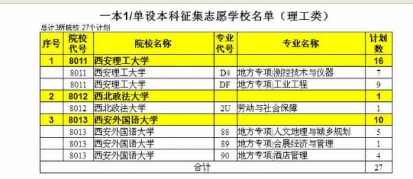 如何知道征集志愿学校（如何知道征集志愿学校名单）