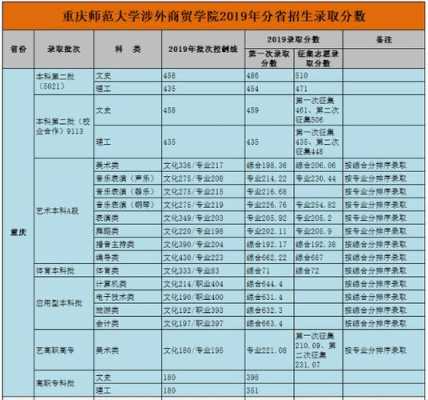 重庆师范学生怎样填报志愿（重庆师范大学官网招生信息网）