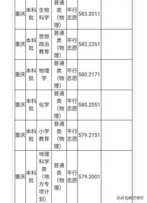 重庆师范学生怎样填报志愿（重庆师范大学官网招生信息网）