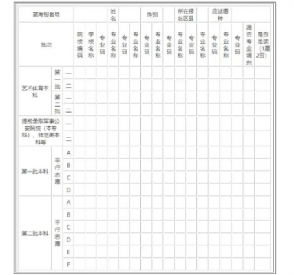 广西17年志愿征集（广西征集志愿计划表2018到2020）