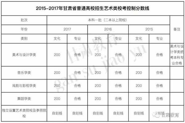 甘肃三本如何填志愿（甘肃三本升二本的高校名单）