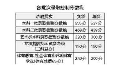 2017高考报志愿分数段（2017年高考志愿填报规则）