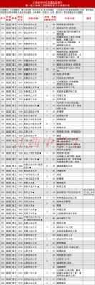 江西2019征集志愿院校（江西省近几年征集志愿院校）