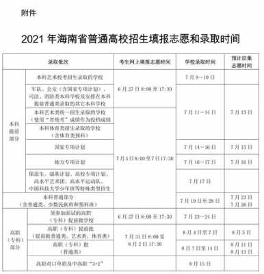 海南本科填报志愿（2021海南志愿填报规则）