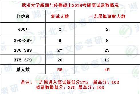 武汉大学专业志愿如何（武汉大学专业志愿如何填写）