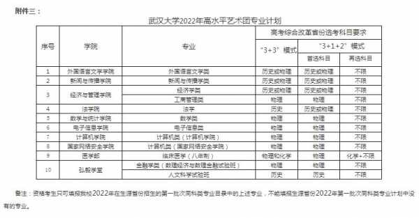 武汉大学专业志愿如何（武汉大学专业志愿如何填写）