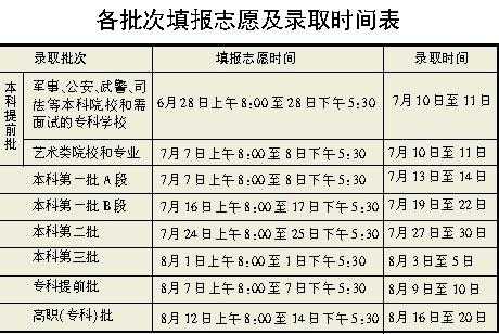 填志愿15分钟不够（填志愿只有半小时吗）