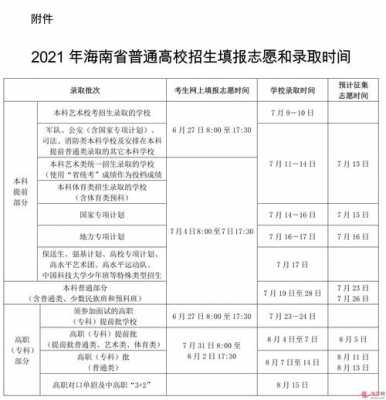 海南考生高考志愿填报视频（2021海南高考志愿填报视频）