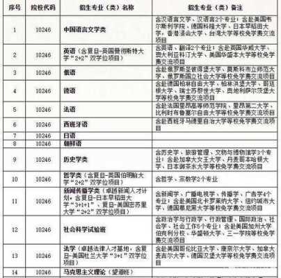 复旦大学高考专业志愿（复旦大学高考专项2020）