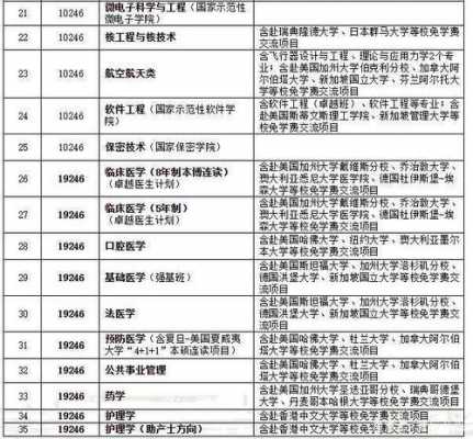 复旦大学高考专业志愿（复旦大学高考专项2020）