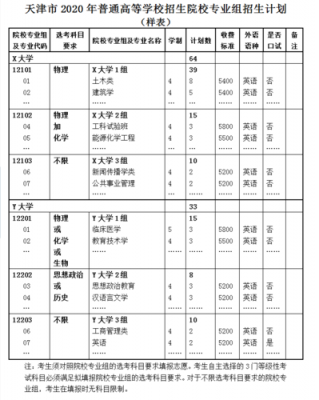 天津高考填报志愿政策（天津高考志愿填报指南）