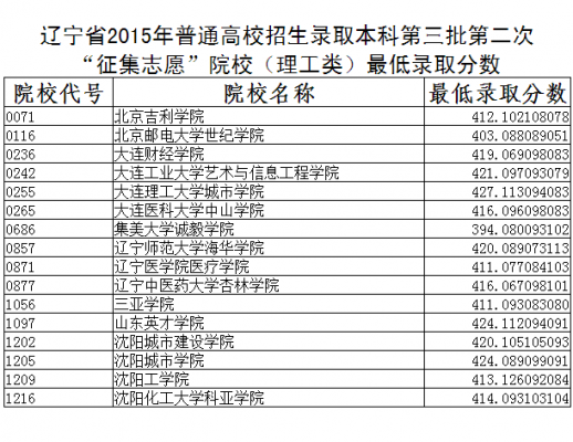 吉林三本有多少个志愿（吉林三本有多少个志愿者）