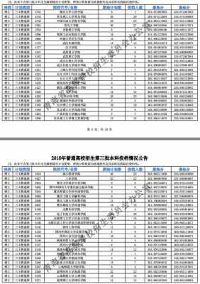 吉林三本有多少个志愿（吉林三本有多少个志愿者）