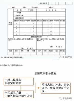 2017中考填报志愿上海（2020上海中考志愿表）