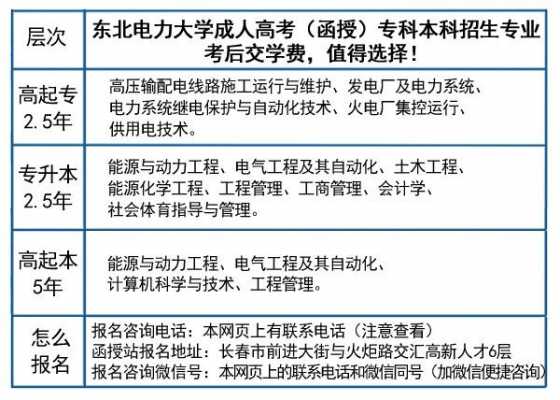 东北电力是志愿优先（东北电力大学征集志愿）