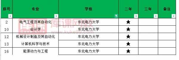 东北电力是志愿优先（东北电力大学征集志愿）